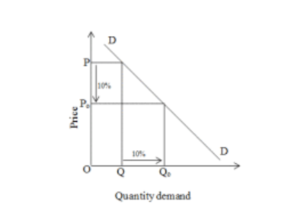 Economics notes for the 2020-22 syllabus